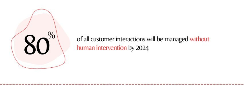 Reasons why ChatGPT is the future of conversational AI - Customer Statistics