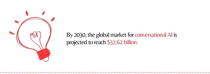 Reasons why ChatGPT is the future of conversational AI - Global Market Statistics
