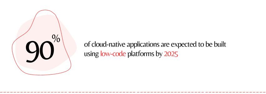 Reasons Why React.Js And Node.Js Are The Future Of Full-Stack Development - Low code platforms Stat - ColorWhistle