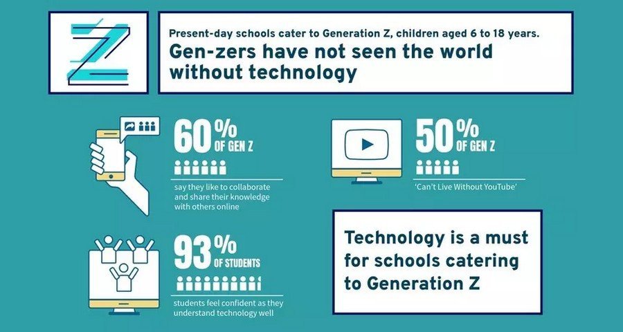 WordPress CMS Solution For Education Industry(Z) - ColorWhistle