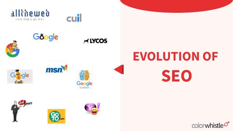 Evolution of SEO – A Brief History