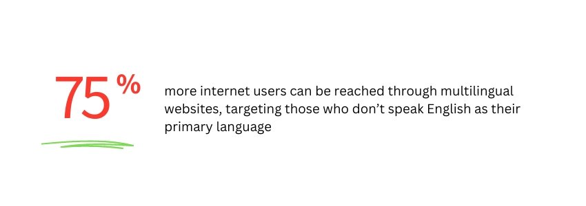 SEO Strategies for Multilingual Websites in Europe (Multilingual Websites Users Statistics) - ColorWhistle