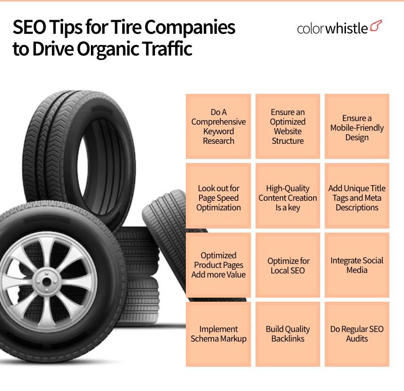 SEO Tips for Tire Companies to Drive Organic Traffic - ColorWhistle