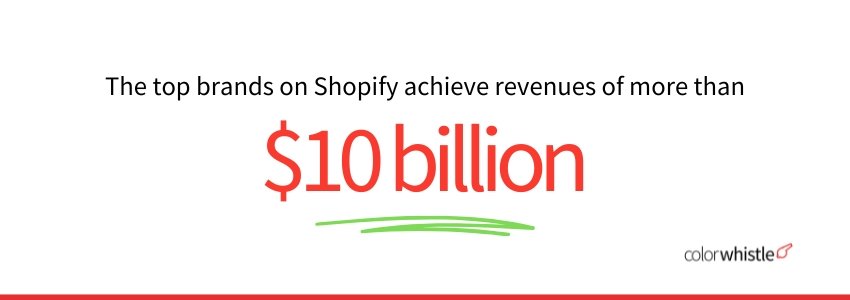 Shopify API Guide Types of Shopify APIs - (Top Brands on shopify achieve revenues of more than 10 billion) - ColorWhistle