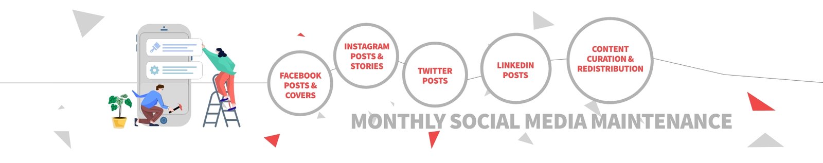 Our Social Media Maintenance Process - ColorWhistle Our Social Media Maintenance Process - ColorWhistle