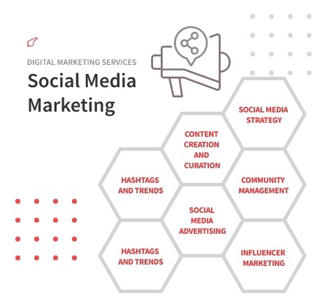 Social Media Marketing-ColorWhistle Social Media Marketing-ColorWhistle