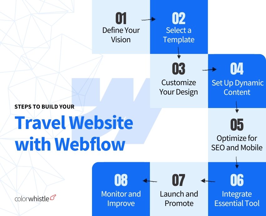Webflow for Travel Websites - (Steps to build your travel website with Webflow) ColorWhistle