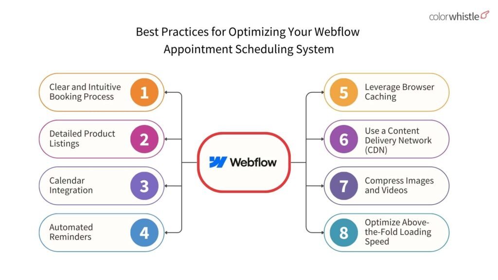 Streamlining Appointment and Scheduling Systems with Webflow -Best practices - ColorWhistle