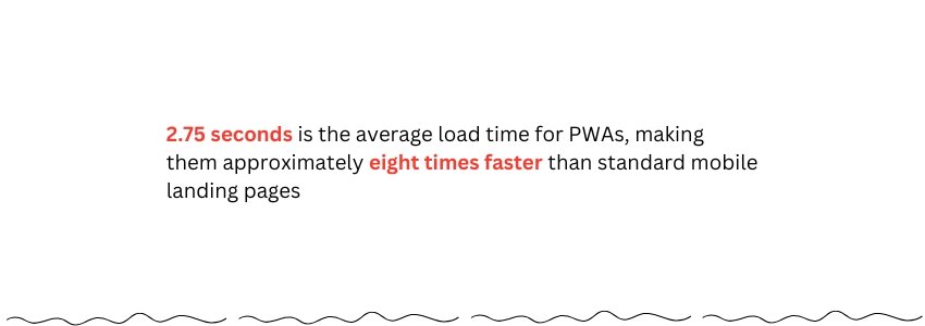 Benefits of Using a Progressive Web App for Your Travel Business (Load Time Statistics) - ColorWhistle