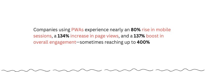 Benefits of Using a Progressive Web App for Your Travel Business (PWA Benefits Statistics) - ColorWhistle