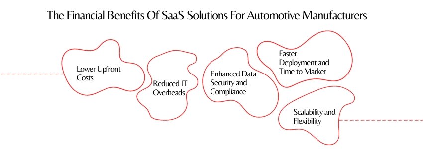 The Financial Benefits Of SaaS Solutions For Automotive Manufacturers - Benefits - Colorwhistle