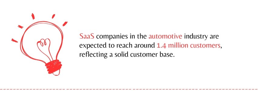 The Financial Benefits Of SaaS Solutions For Automotive Manufacturers - SaaS - Colorwhistle