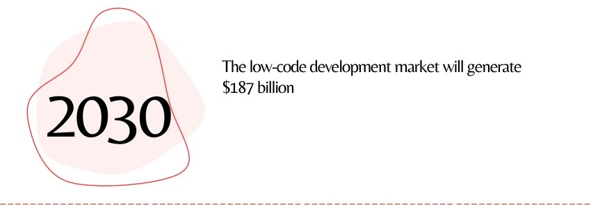 The Magic Spell for Easy App Development (LowCode Stat) - ColorWhistle