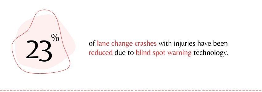 The Role of AI in Automotive Safety - Blind spot stat - Colorwhistle