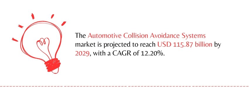 The Role of AI in Automotive Safety - Collision detection stat - Colorwhistle