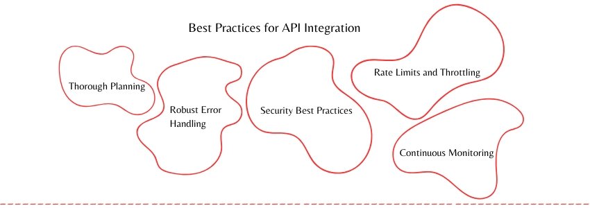 The Top Travel Industry APIs for Developers (Best Practices for API Integration) - ColorWhistle