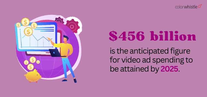 The Ultimate Guide to Video Marketing - Budget for Video Ad - ColorWhistle