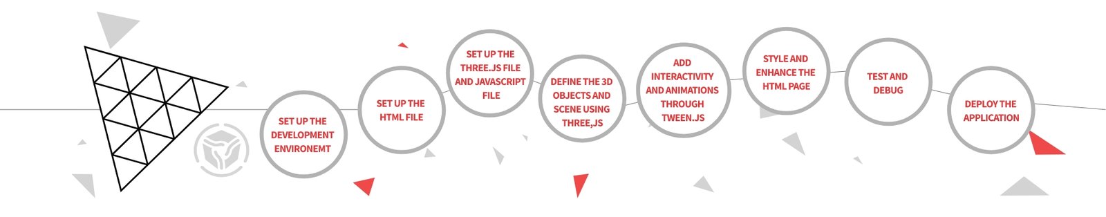 Three.js Development Process - ColorWhistle Three.js Development Process - ColorWhistle