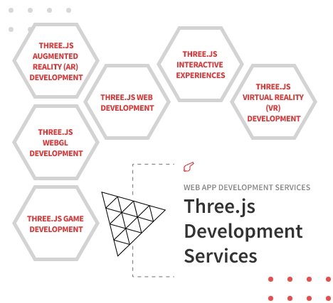 Three.js Development Services Company - ColorWhistle Three.js Development Services Company - ColorWhistle