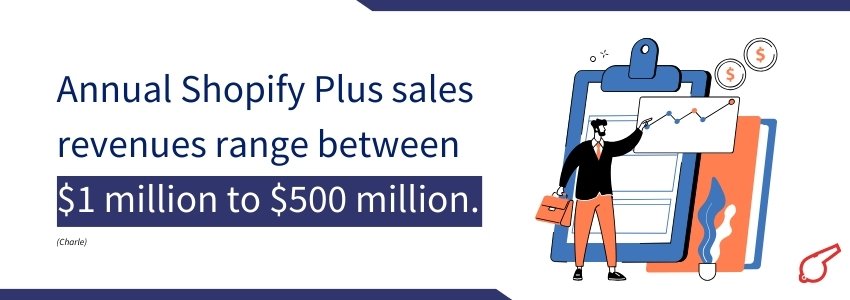 Top 15 Shopify Plus Stats to Know in 2024 (Revenue Range for Shopify Plus Stores) - ColorWhistle