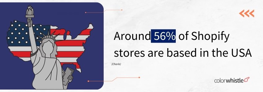 Top 15 Shopify Stats to Know in 2025 (Shopify's Market Distribution) - ColorWhistle