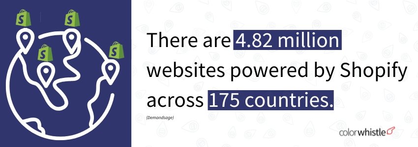 Top 15 Shopify Stats to Know in 2025 (Shopify's Global Reach Statistics) - ColorWhistle