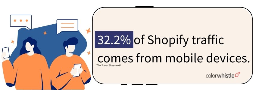 Top 15 Shopify Stats to Know in 2025 (Mobile Traffic on Shopify Statistics) - ColorWhistle