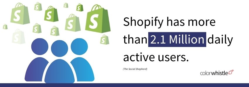 Top 15 Shopify Stats to Know in 2025 (Daily Active Users Shopify) - ColorWhistle