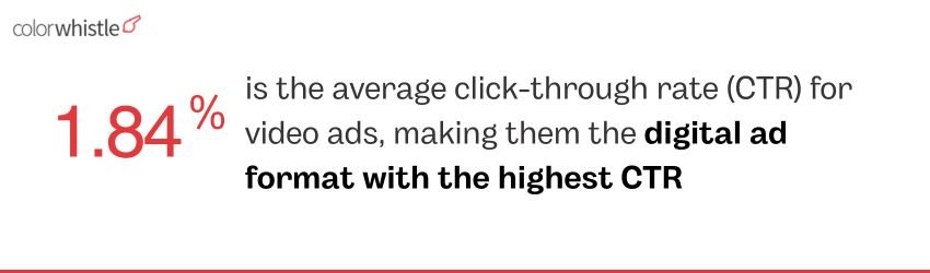 Top Creative Approaches to Enhance Video Campaign Performance - CTR Statistics - ColorWhistle