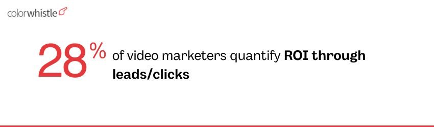 Top Creative Approaches to Enhance Video Campaign Performance - Video Marketing ROI Statistics - ColorWhistle