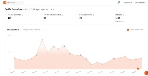 Top Digital Marketing Agencies in Florida (Thinkpad agency 1) - ColorWhistle