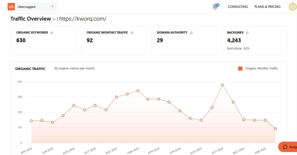 Top Growing Digital Agencies in New York, USA (Kworq 1) - ColorWhistle