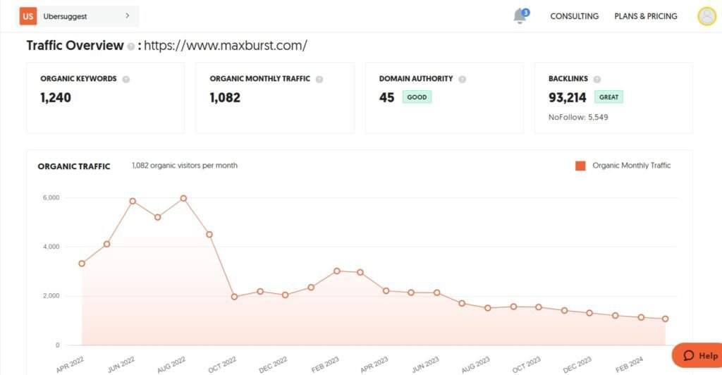 Top Growing Digital Agencies in New York, USA (Maxburst 1) - ColorWhistle