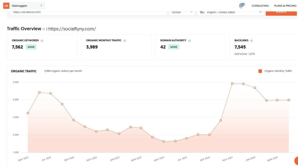 Top Growing Digital Agencies in New York, USA (socially) - ColorWhistle