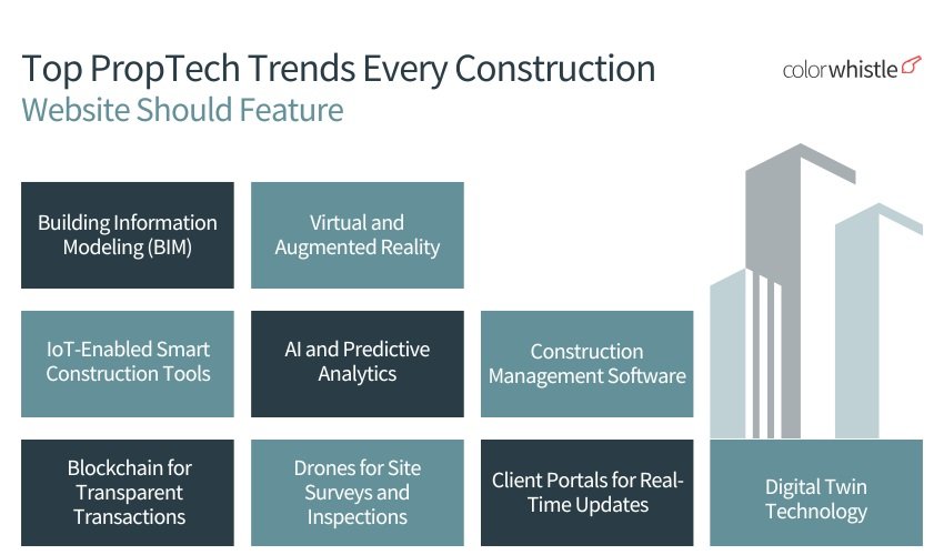 Top PropTech Trends Every Construction Website Should Feature (Top PropTech Trends Construction Website) ColorWhistle