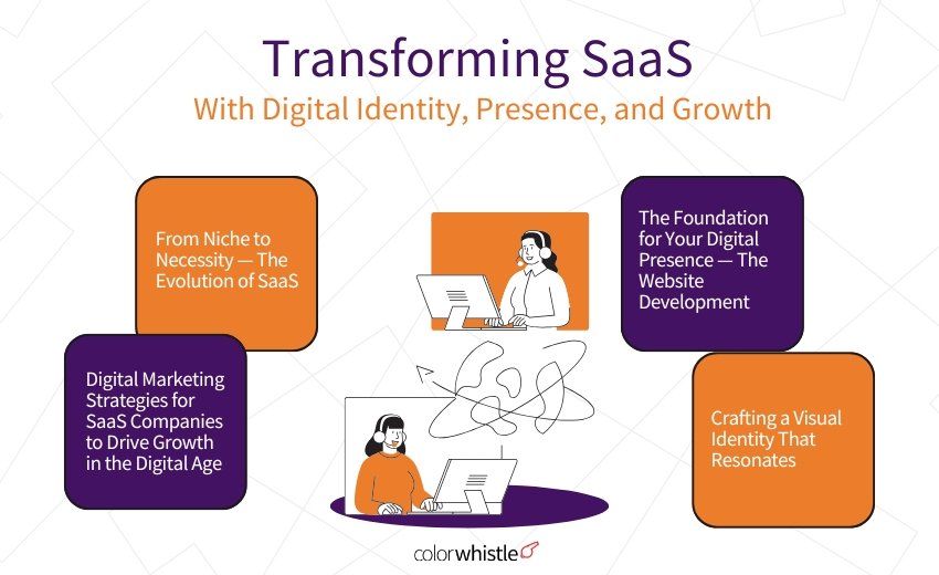 Transforming SaaS With Digital Identity, Presence, and Growth - ColorWhistle