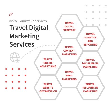 Travel Digital Marketing Services - ColorWhistle Travel Digital Marketing Services - ColorWhistle