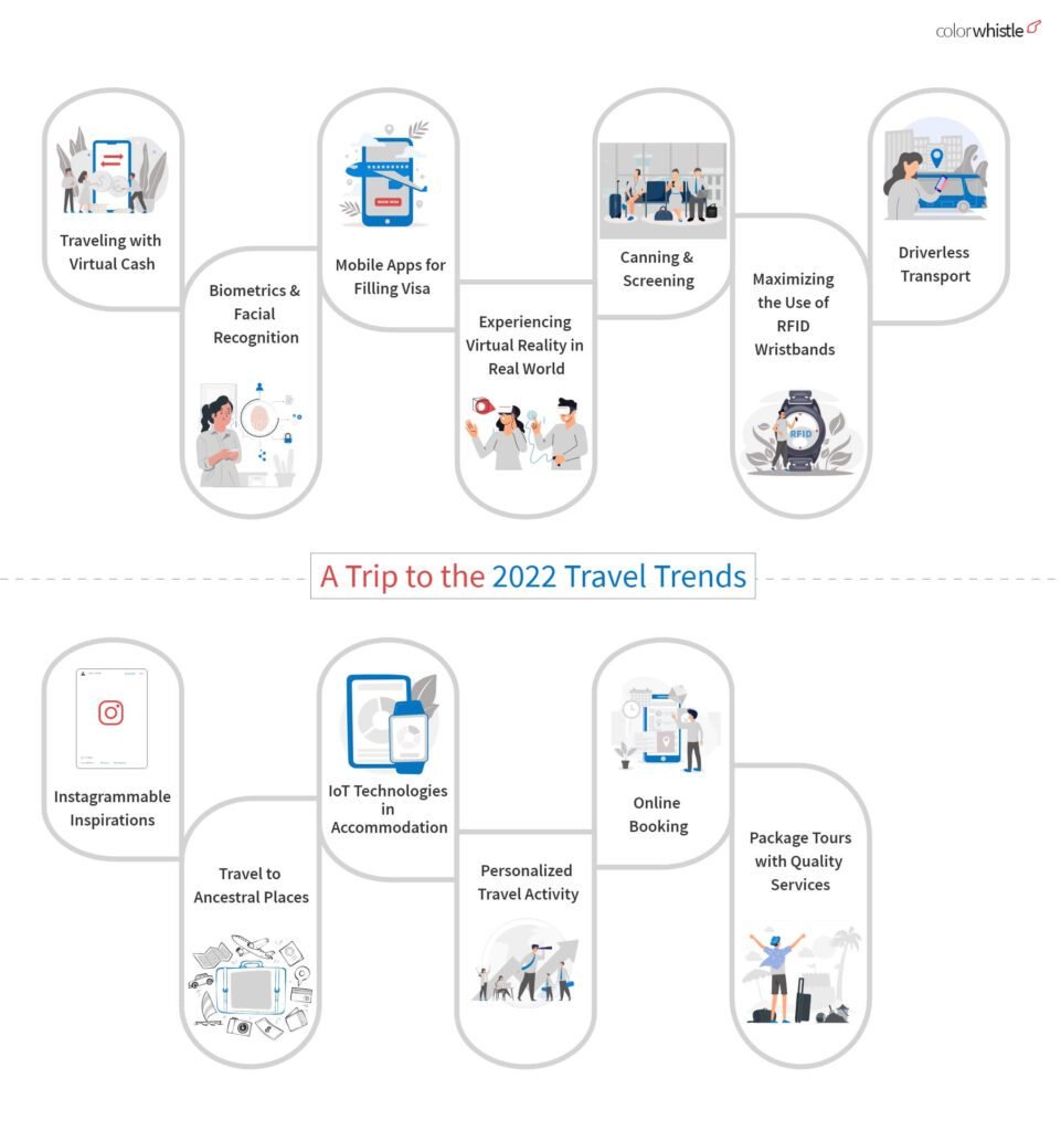 Travel & Tourism Industry Trends (A Trip to the 2022 Travel Trends) - ColorWhistle