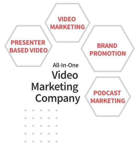 Video Marketing Agency Video Marketing Agency