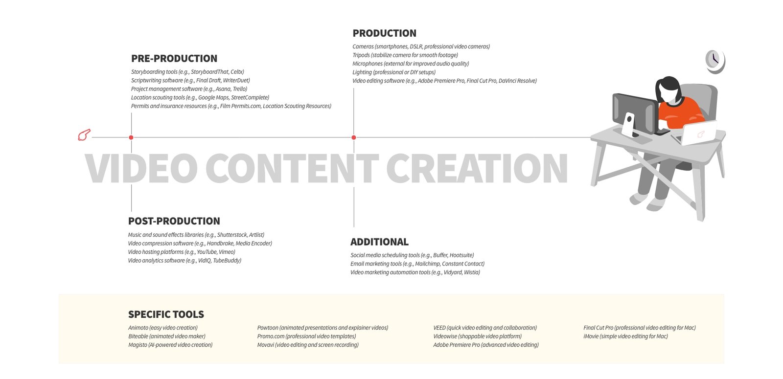 Video-Marketing-Tools Video-Marketing-Tools