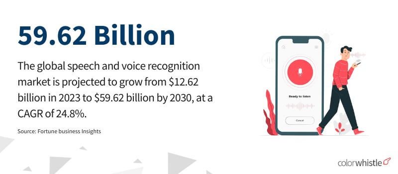Voice Search Statistics - ColorWhistle