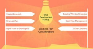 How To Make Business Plan For Your Web Design  Agency & Web Development Startup?