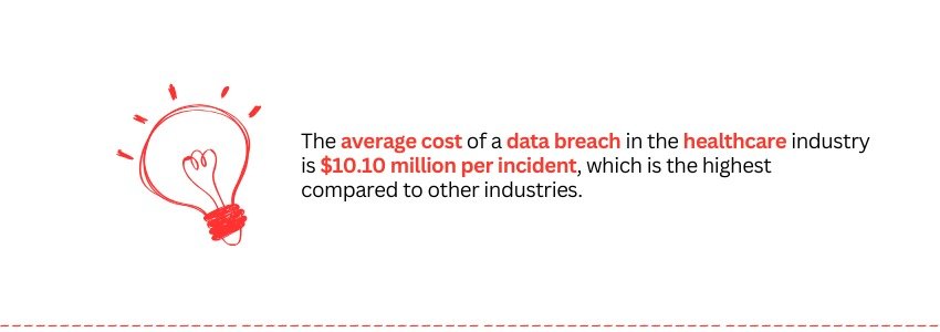 Webflow case study How a Healthcare Website Thrived During Crises - (Data Breach in Healthcare Statistics - Colorwhistle