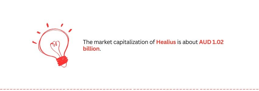 Webflow case study How a Healthcare Website Thrived During Crises - (Healius Capitalization Statistics) - Colorwhistle