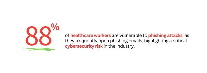 Webflow case study How a Healthcare Website Thrived During Crises - (Phishing Attack Statistics) - Colorwhistle