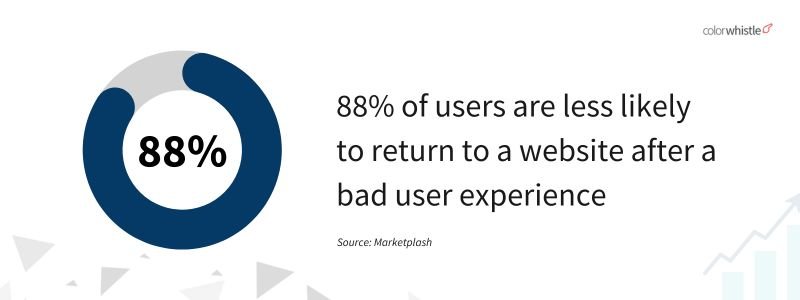Website Design Statistics 2024 and Beyond - ColorWhistle