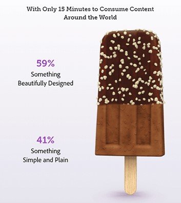 Website Design Statistics for 2024 and Beyond - ColorWhistle.