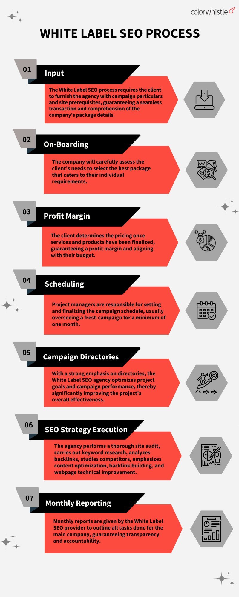 White Label SEO A complete guide (White label SEO Process) - Colorwhistle
