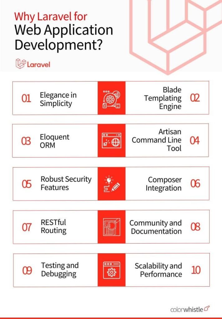 Why Laravel Is The Best Framework For Web Application Development (Laravel) - ColorWhistle