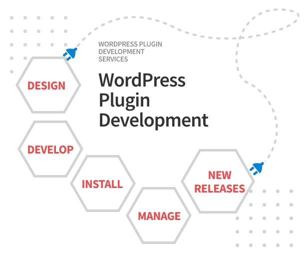 Custom WordPress Plugin Development Services and Solutions - ColorWhistle Custom WordPress Plugin Development Services and Solutions - ColorWhistle